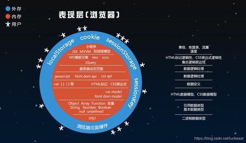 教育軟件的研究與開發 理論與實踐的交融